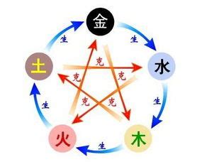 思的五行|思字的五行属性